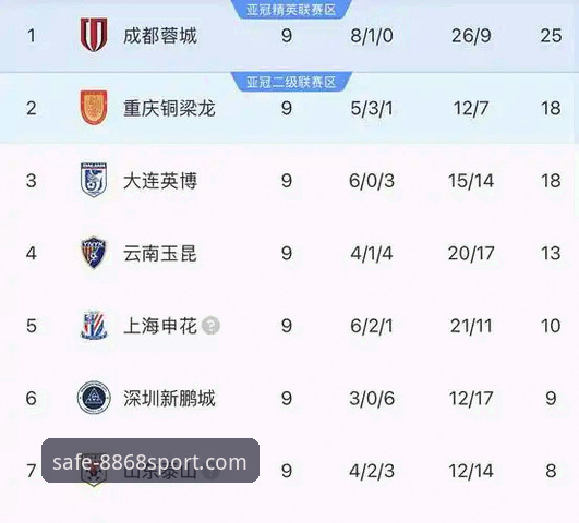 8868体育正版下载地址评测 8868体育官网观赛操作教程:从中超第9轮玉昆对国安经典大战学“如何高效看球”